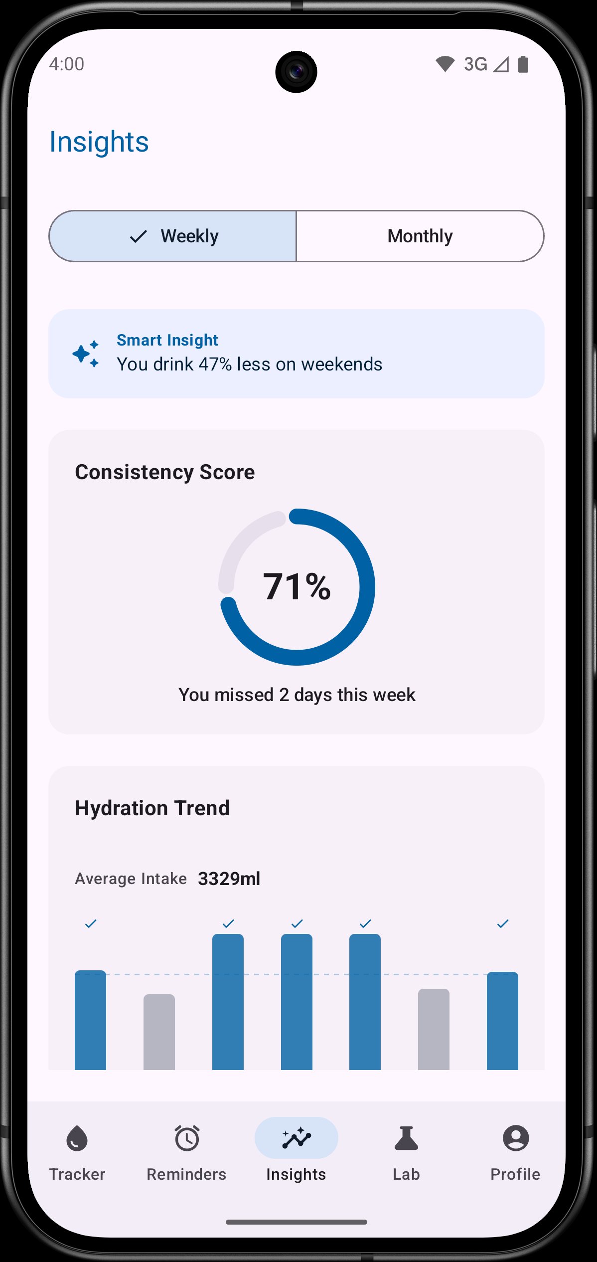Weekly insights