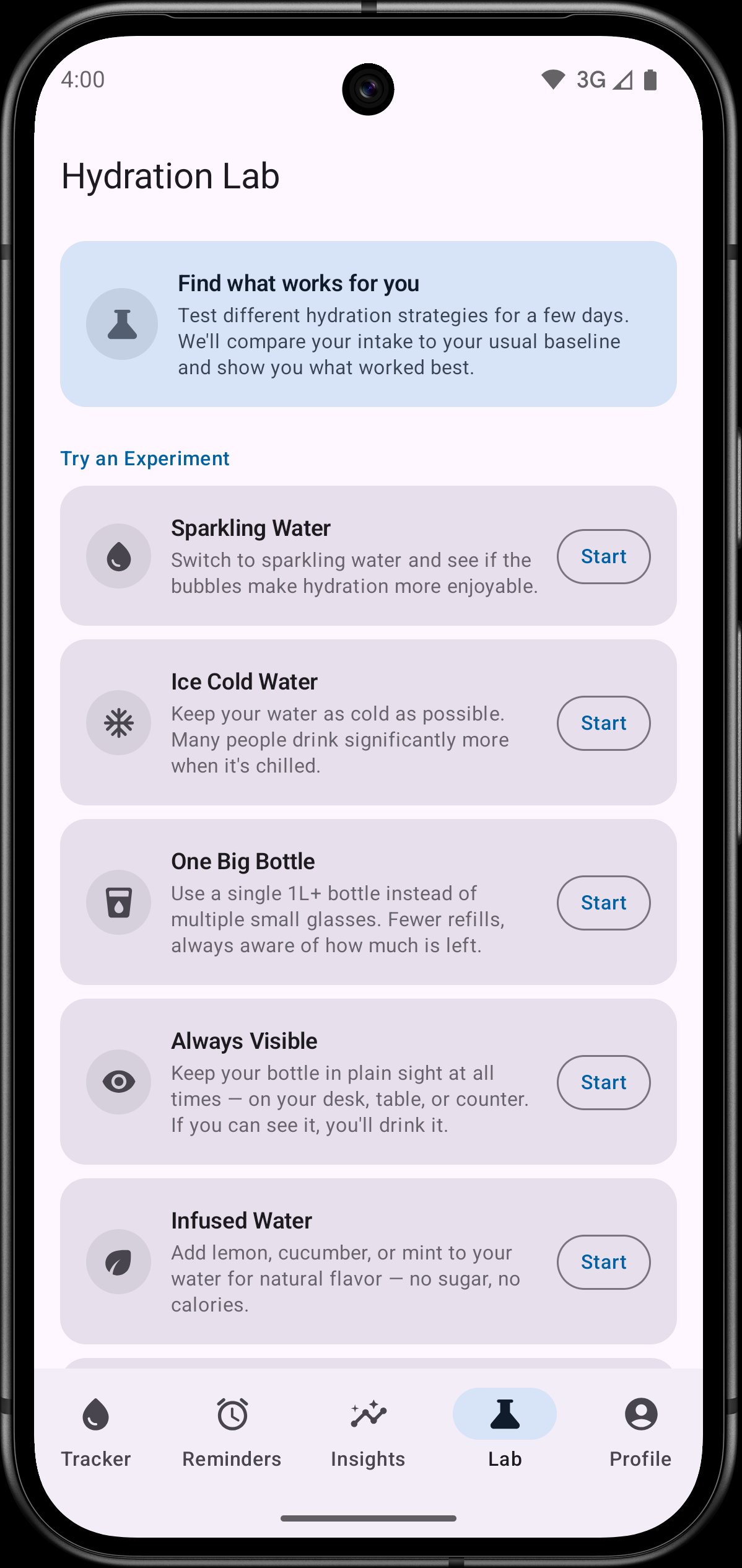 Hydration Lab