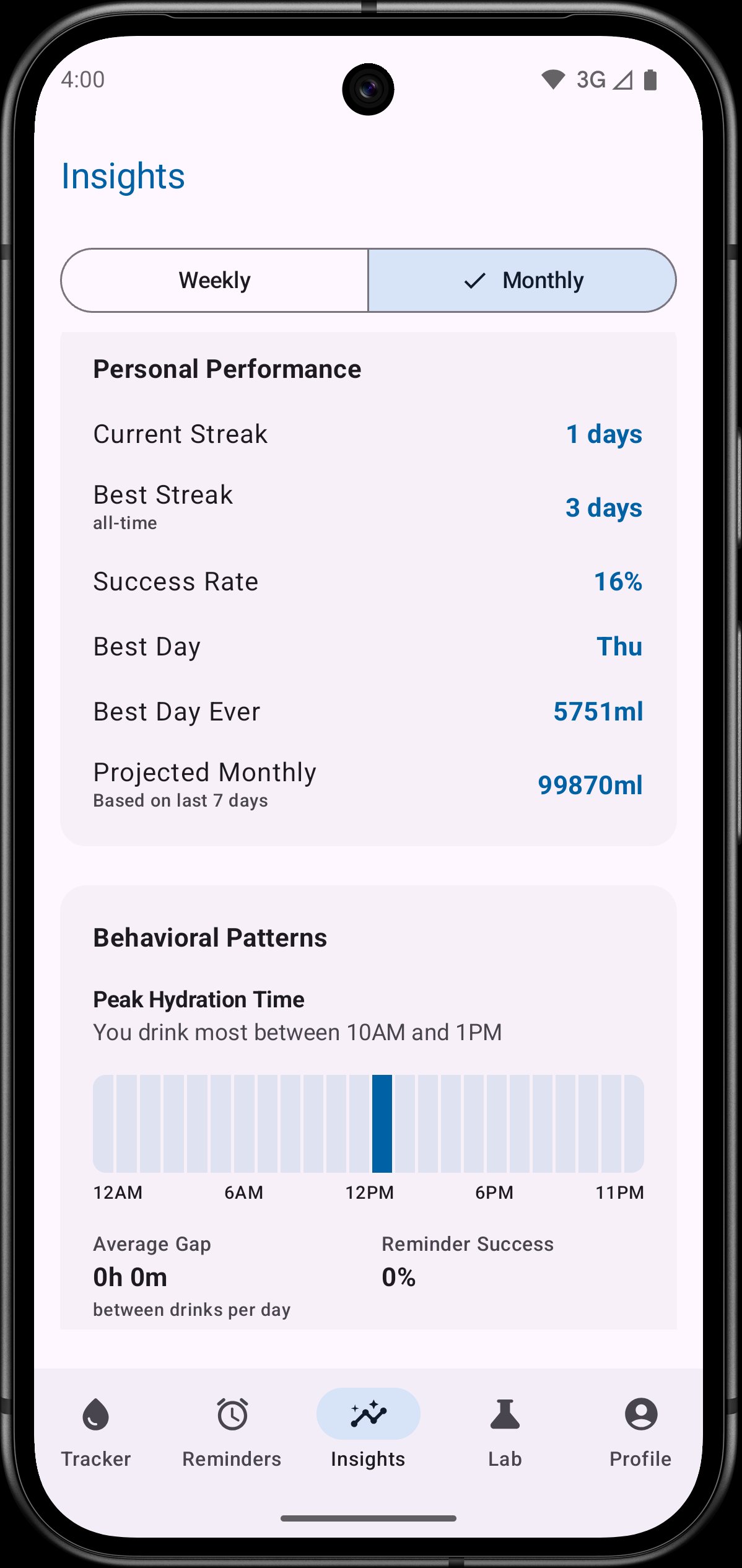 Monthly insights